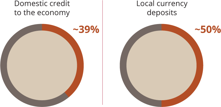 piechart