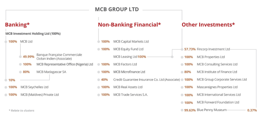 MCB Group Company Profile