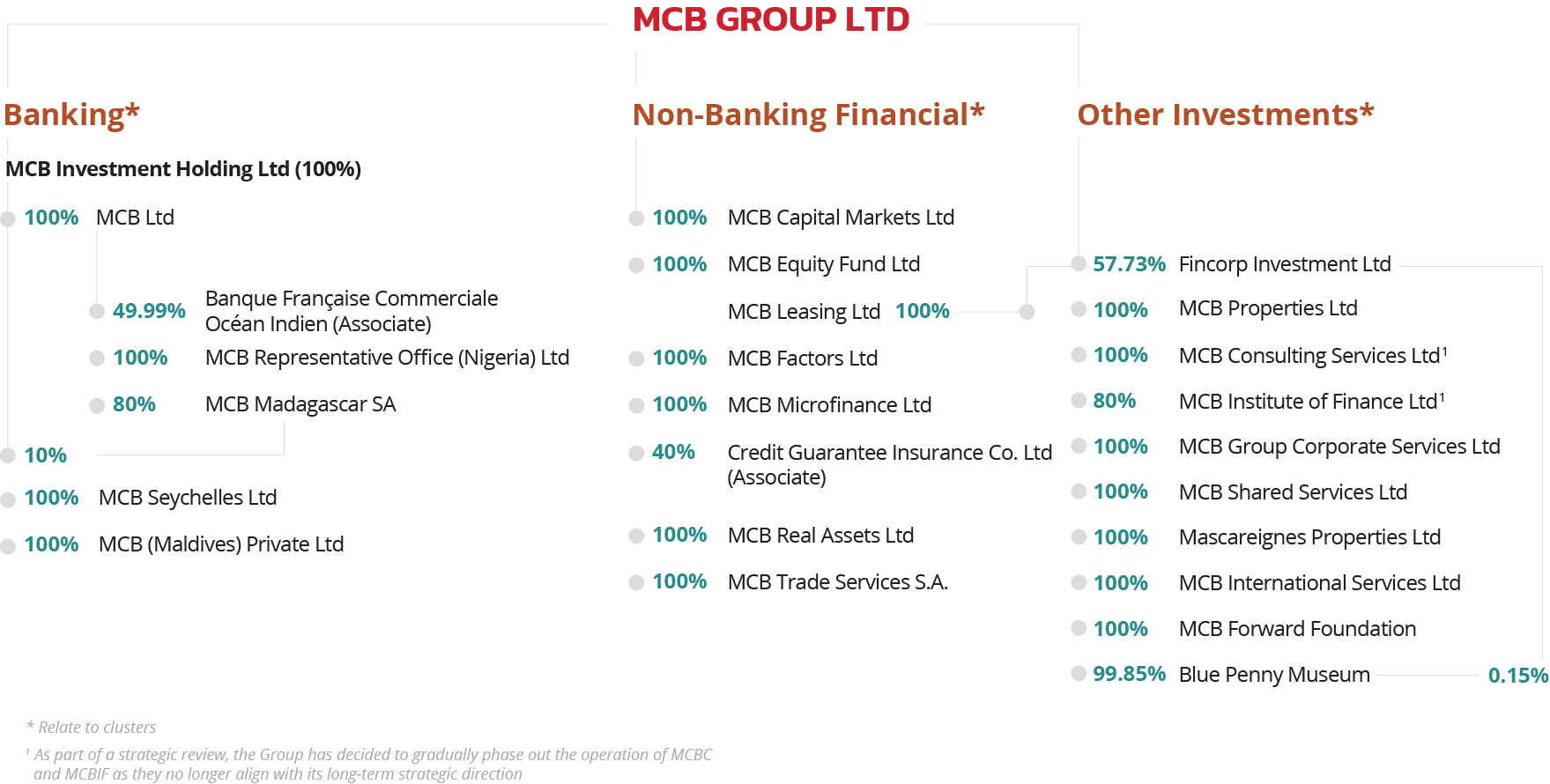 mcbgroup-structure-feb-2026