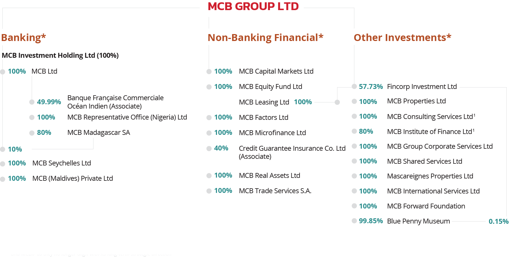 mcbgroup-structure-feb-2026