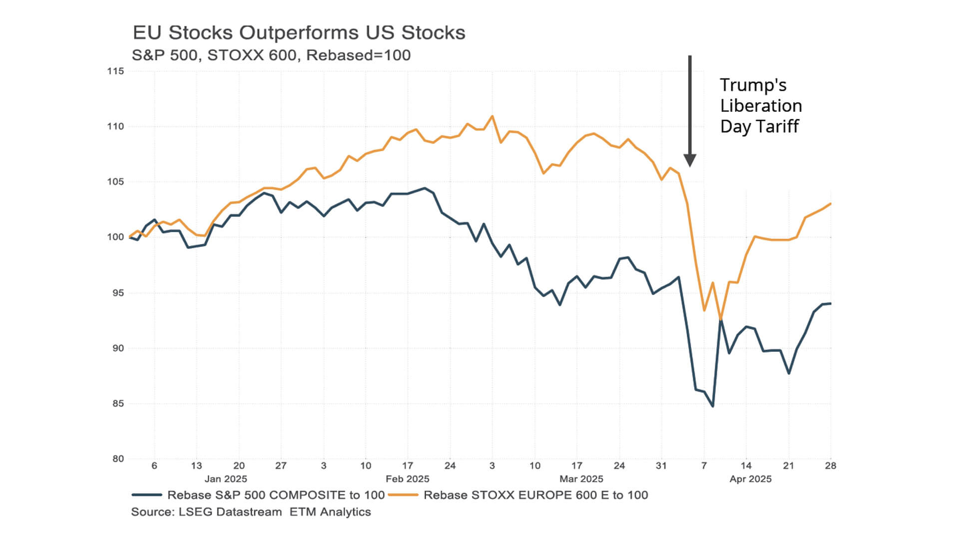Eu-Stock
