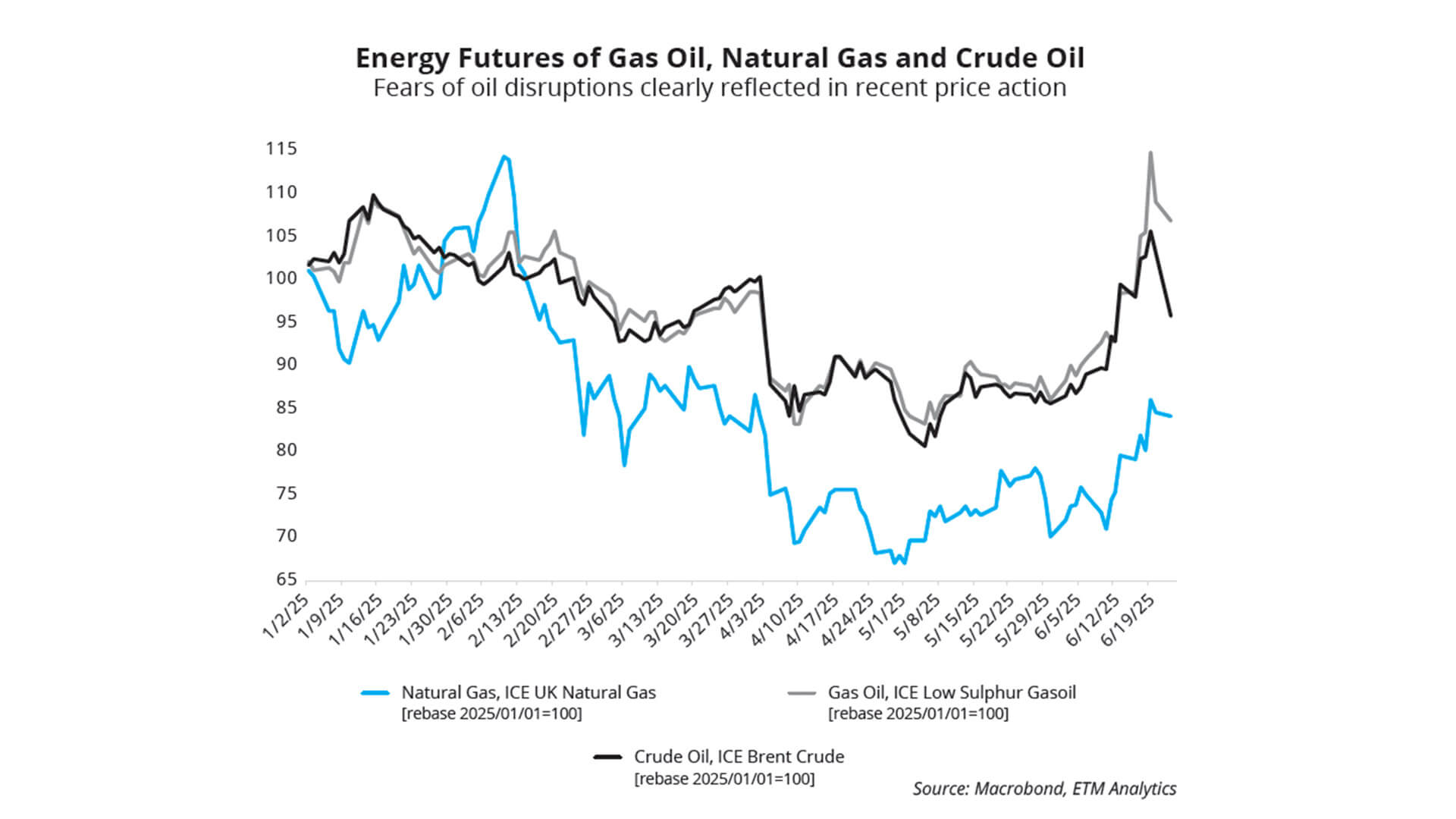 oil-gas